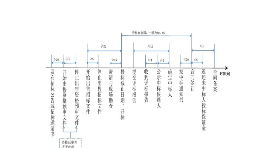 时间节点是指什么_啥叫时间节点_节点时间是什么意思
