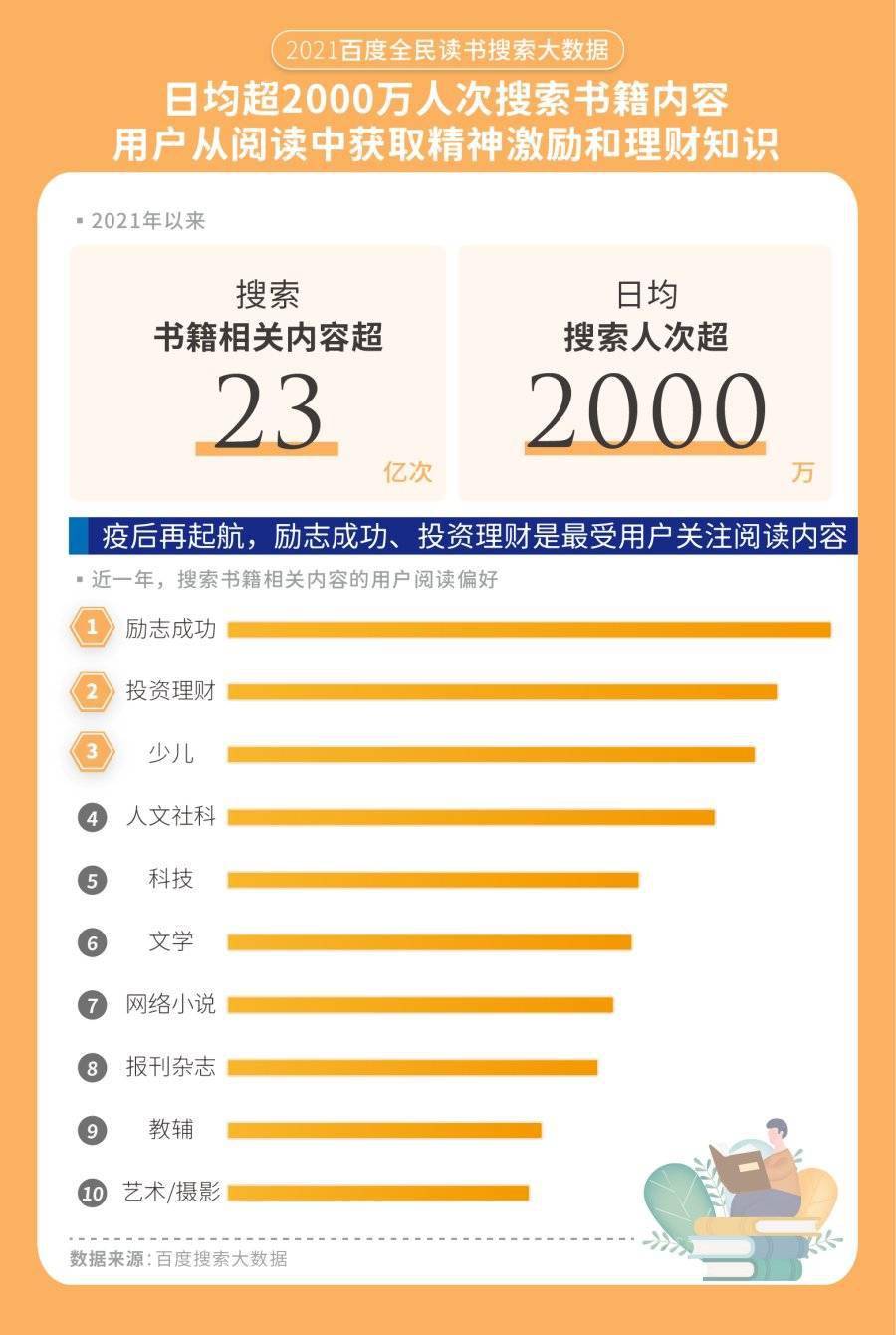 百度阅读在线阅读_百度阅读模式开启_百度阅读