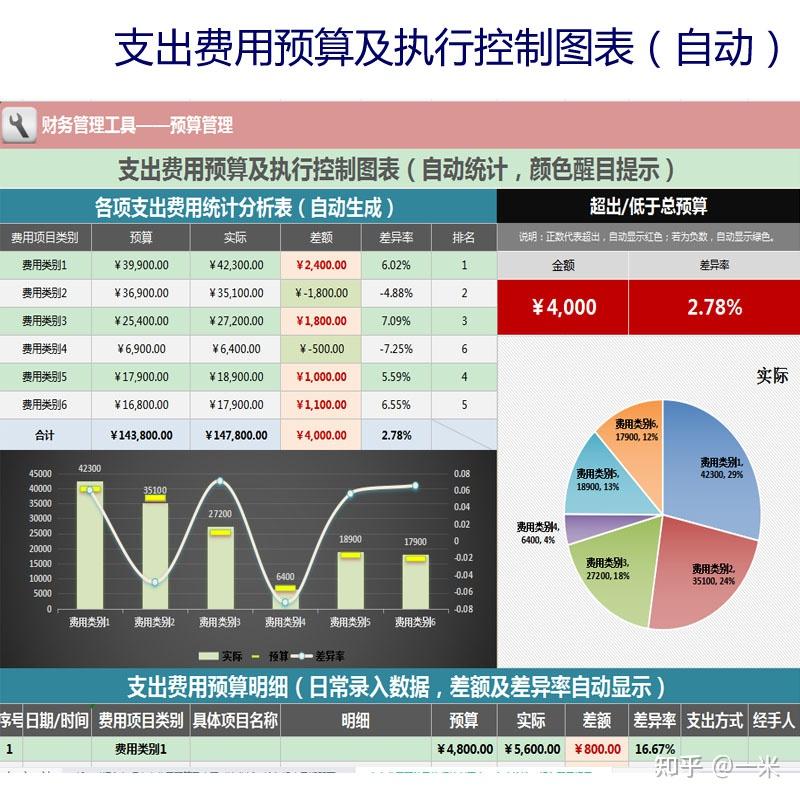 管家婆财务软件_财务软件管家婆多少钱_财务软件管家婆好用吗