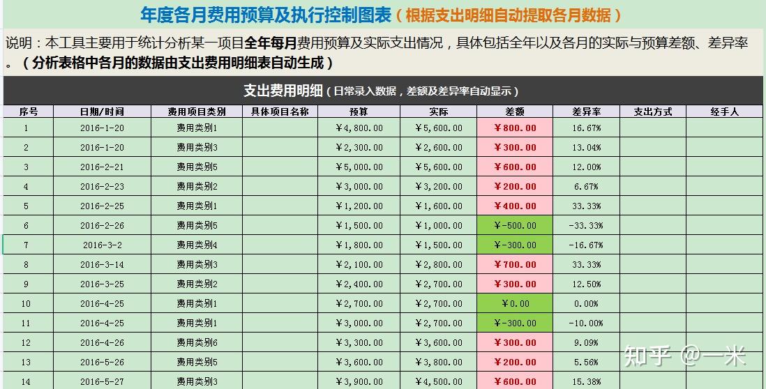 管家婆财务软件_财务软件管家婆多少钱_财务软件管家婆好用吗