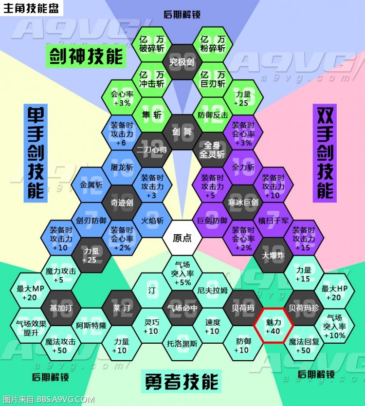 我的勇者攻略_药水勇者攻略_转生成为地下城勇者攻略