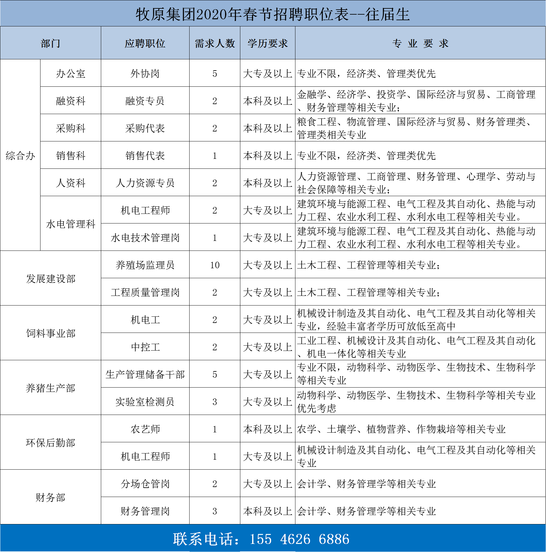 临安招聘网最新_临安19楼最新招聘信息_2021年临安最新招聘19楼
