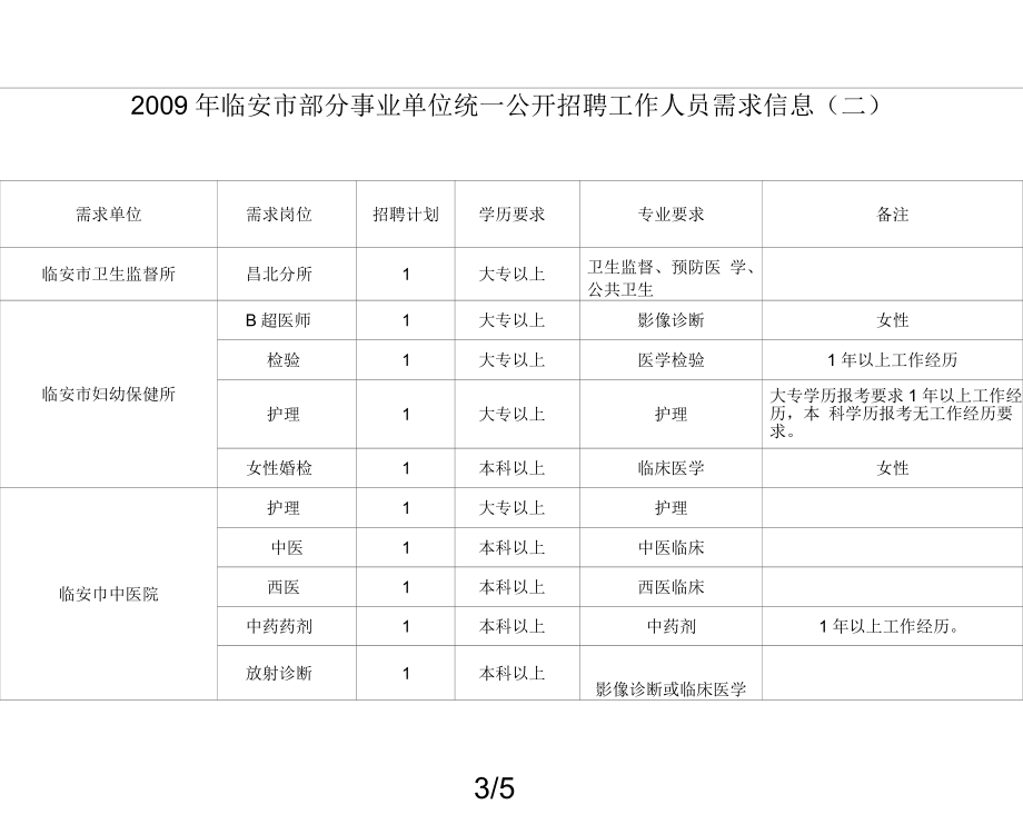 临安19楼最新招聘信息_临安招聘网最新_2021年临安最新招聘19楼