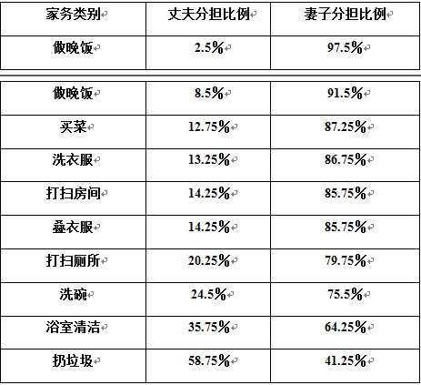 下列哪个不是v家p主_哑君的掌家妻主_一家之主攻略