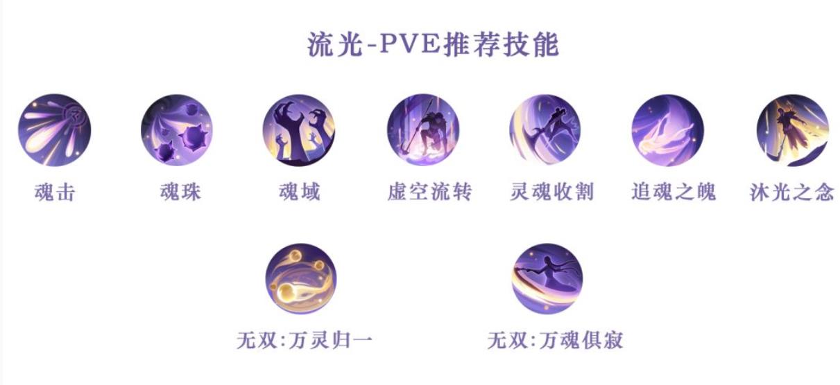 逆水寒血河_逆水寒血河技能搭配_逆水寒血河技能搭配最新
