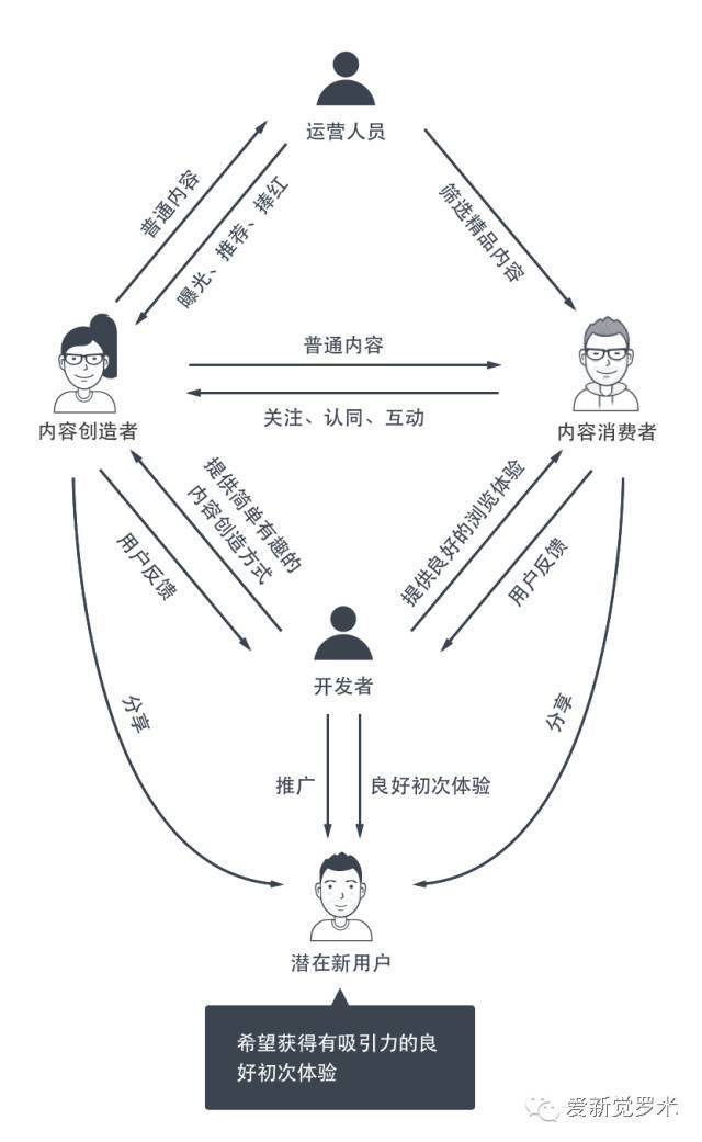 传播欲望_欲望传播1.0_传播欲望信号在哪