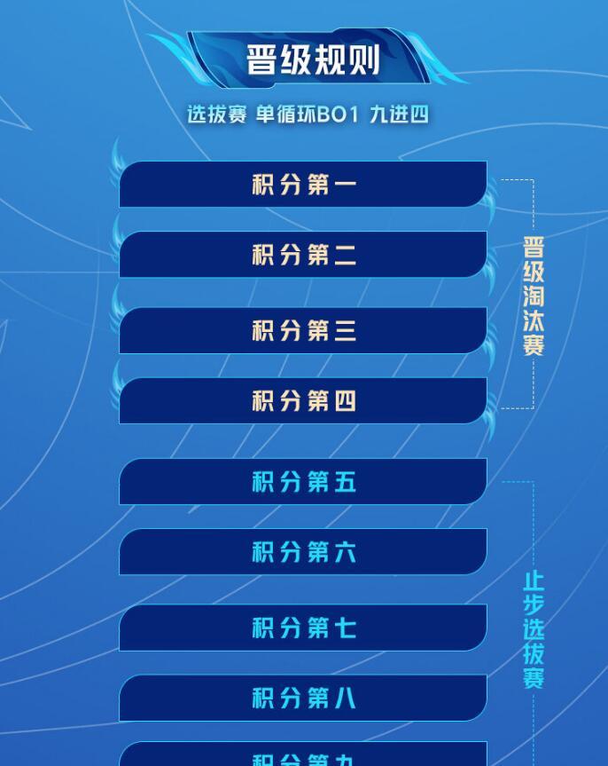 淘汰赛赛制规则_淘汰赛对阵图_淘汰赛