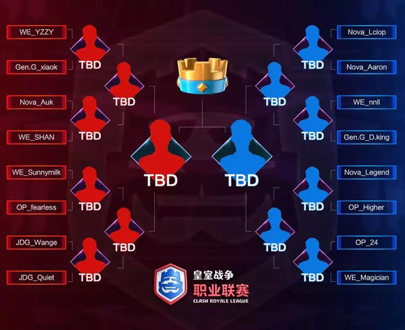 淘汰赛对阵图_淘汰赛赛制规则_淘汰赛
