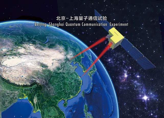 量子密话是什么_量子密话_量子密码