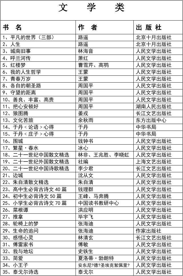 选书网首页_选书网电子书TXT下载_选书网