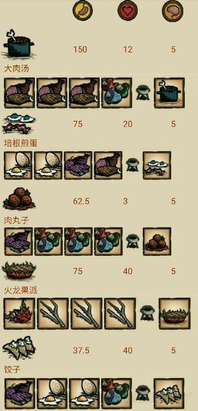 饥荒女武神食物烹饪图表_饥荒女武神食谱_饥荒女武神吃料理吗
