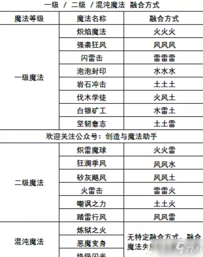 符文合成_符文计算公式_符文合成公式