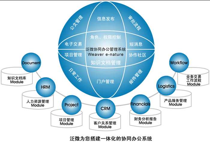 浙科电子商务软件_商务软件_商务软件有哪些