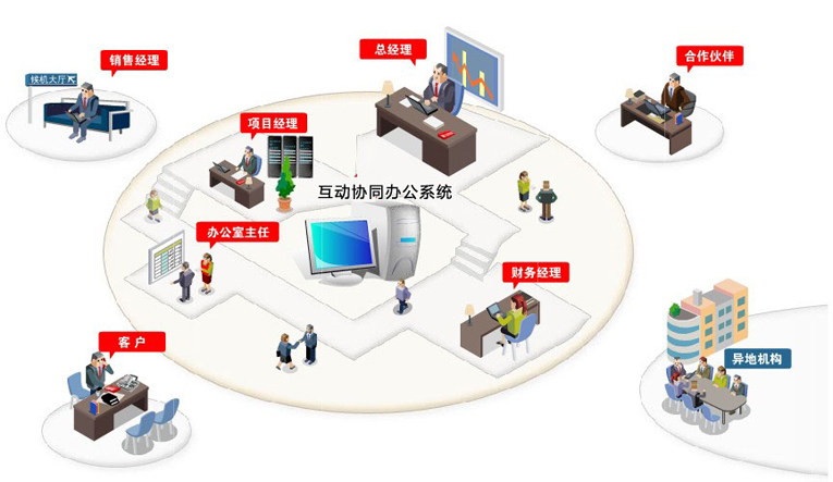 商务软件有哪些_浙科电子商务软件_商务软件