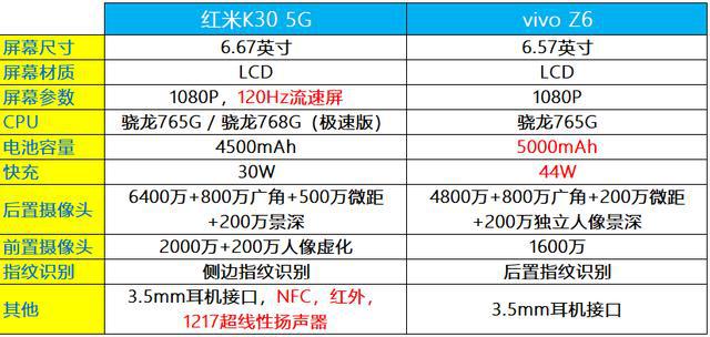 参数对比苹果表手机型号_苹果所有手表对比_苹果手机参数对比表