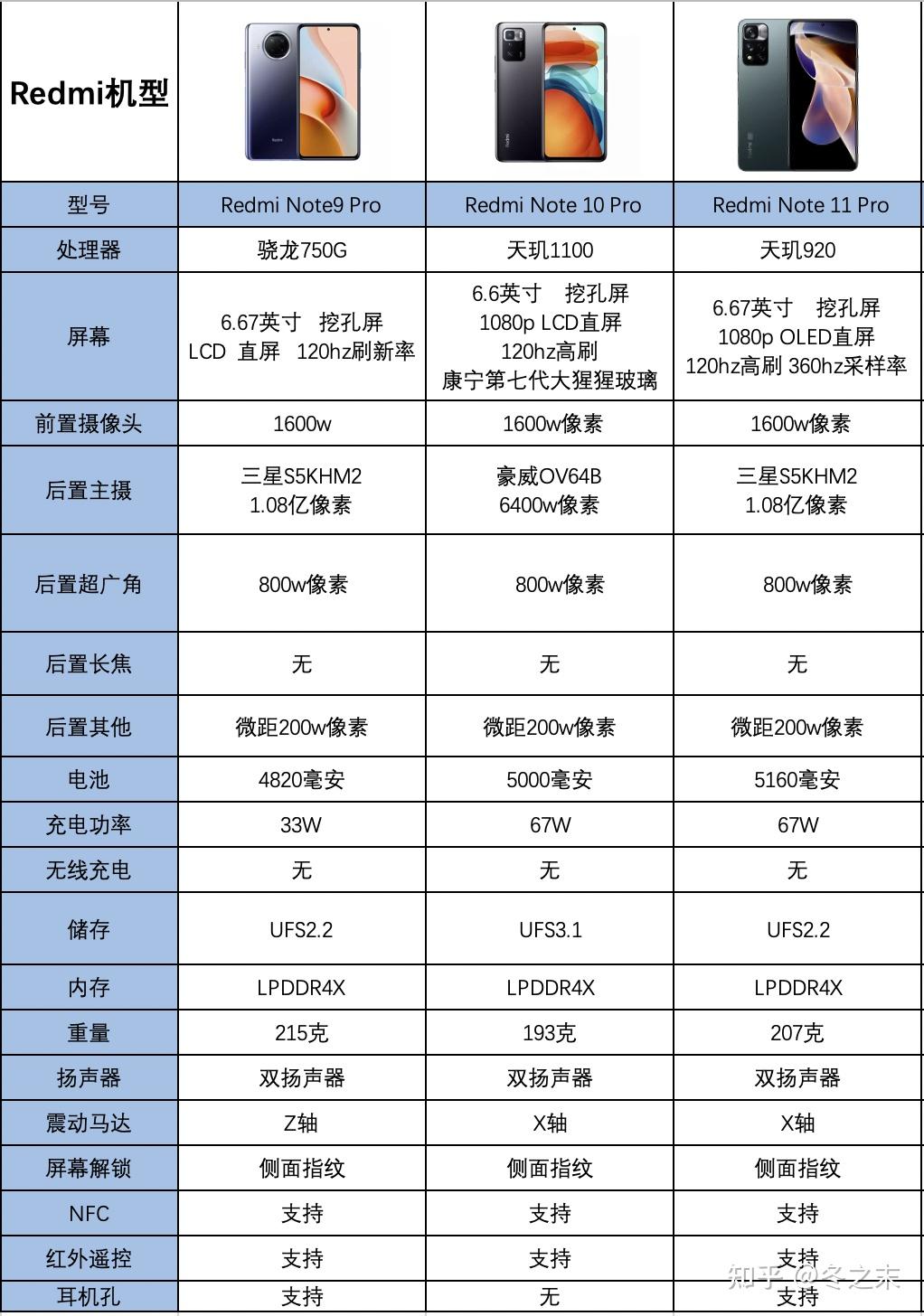 参数对比苹果表手机型号_苹果手机参数对比表_苹果所有手表对比