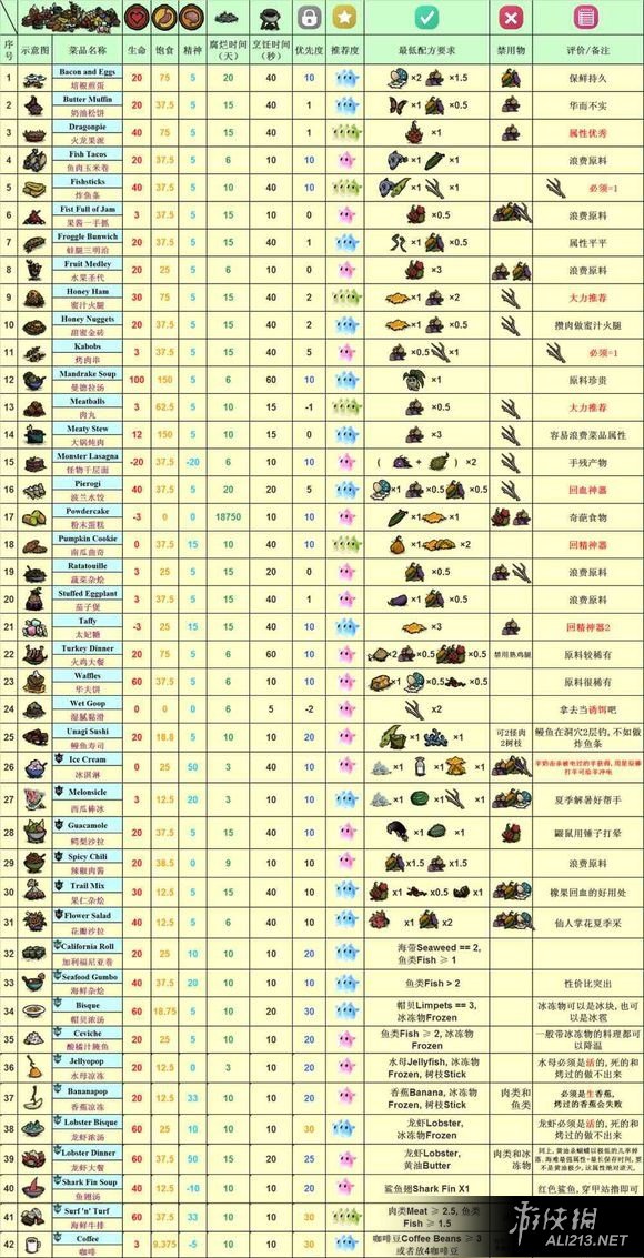 饥荒教程视频教程_饥荒教程_饥荒基础教程