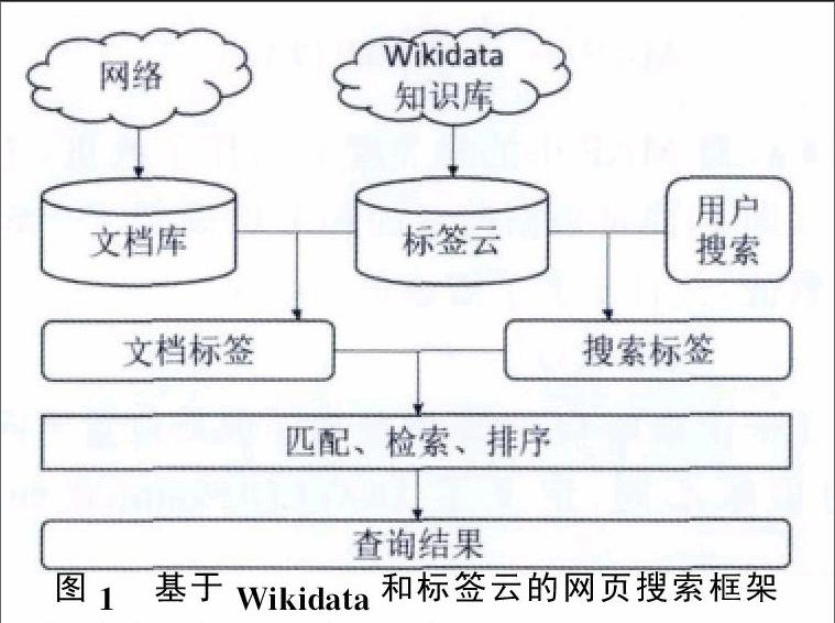 搜云书签_搜云音乐app官方下载_云搜