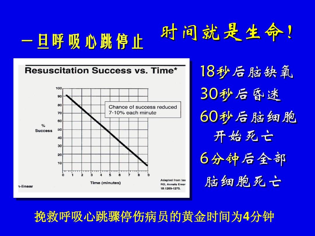 以下哪项不是呼吸心跳停止的表现_心跳呼吸停止的诊断依据_心跳呼吸停止指征