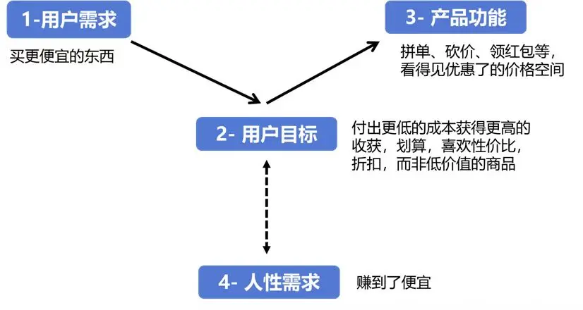 豆丁网豆单_铁鹰行动豆单_豆单网