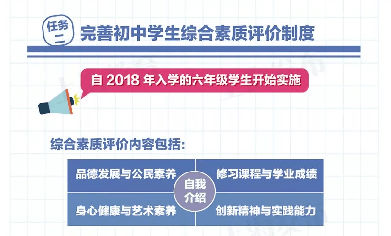 湖南综合素质评价_湖南素质综合评价登录入口_湖南素质评价平台登录账号查询