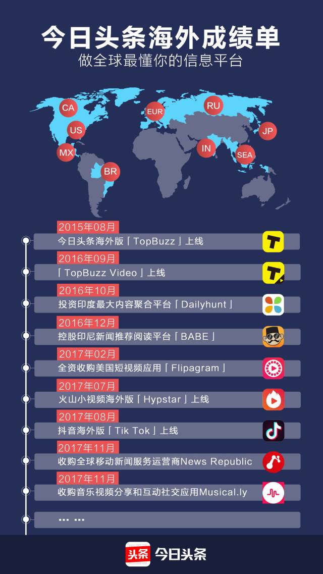 抖音国际版下载_抖音国际版下载_抖音国际版下载