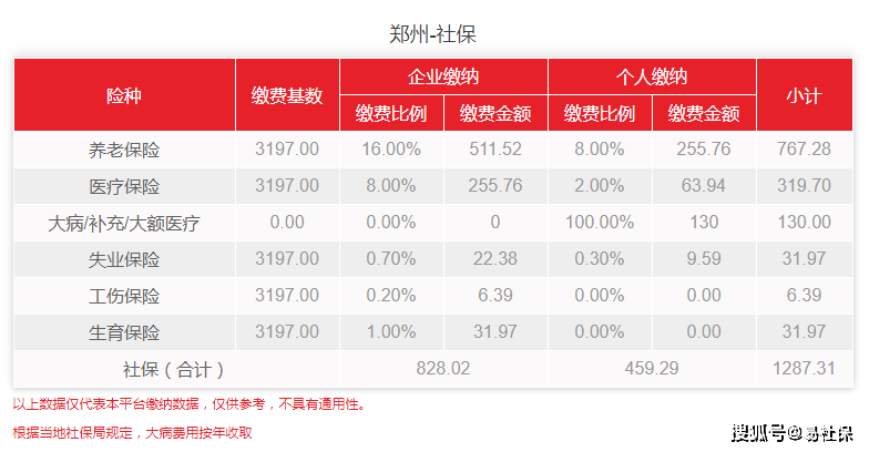 河南社保app_社保河南最低缴费基数2022_社保河南最低缴费基数2023