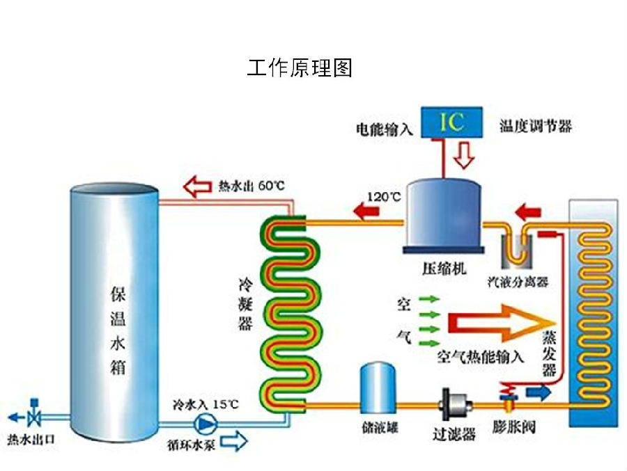 热力追踪_热力追踪技巧_热力追踪什么意思