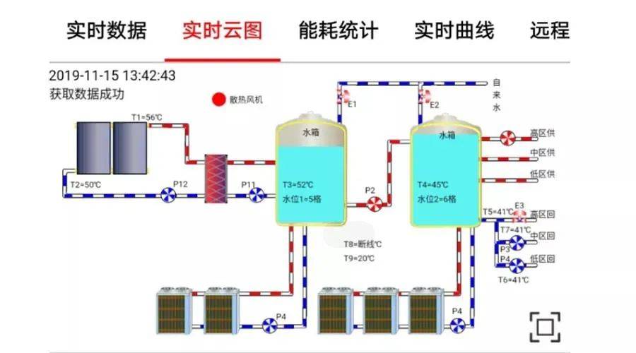 热力追踪什么意思_热力追踪技巧_热力追踪