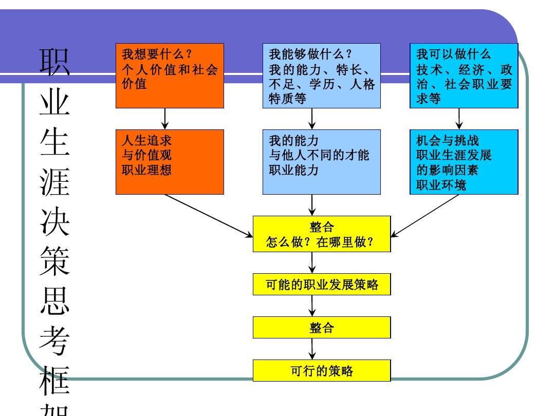 女友游戏选择可以结婚吗_一个可以选择女友的游戏_女友游戏选择可以玩吗