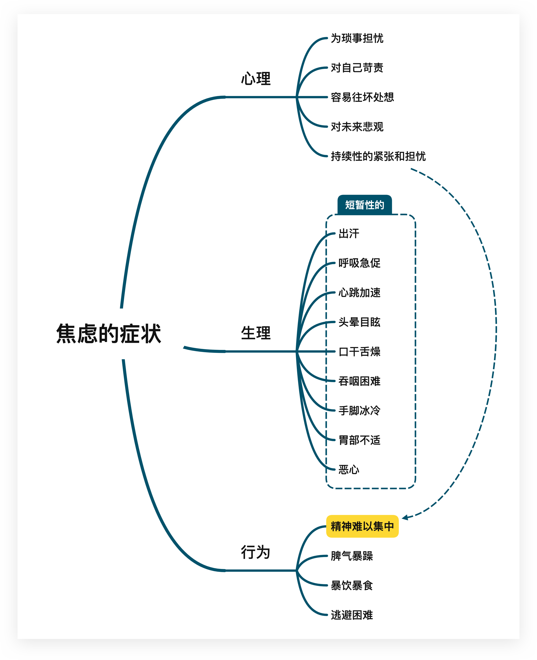 影响情绪的因素有().a心态b情境c需要d认知_情绪影响认知的例子_影响情绪的因素有().a心态b情境c需要d认知