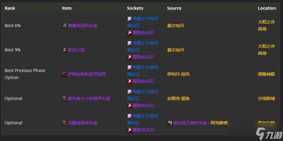 我的世界装备附魔搭配表_附魔最佳搭配_世界附魔书
