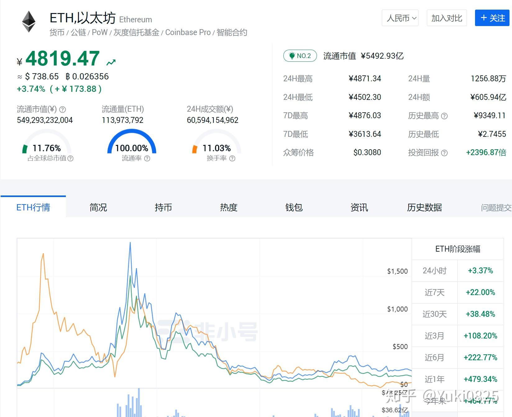 以太坊今日行情价格_今日以太坊实时价格_今日以太坊最新价格和走势图