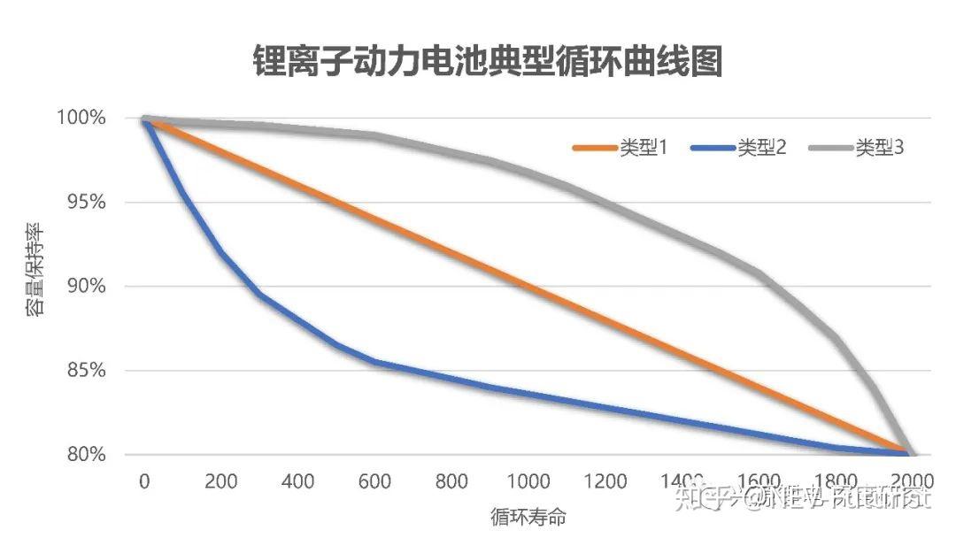 不玩游戏手机还能用多久_不玩游戏手机还能用多久_不玩游戏手机还能用多久