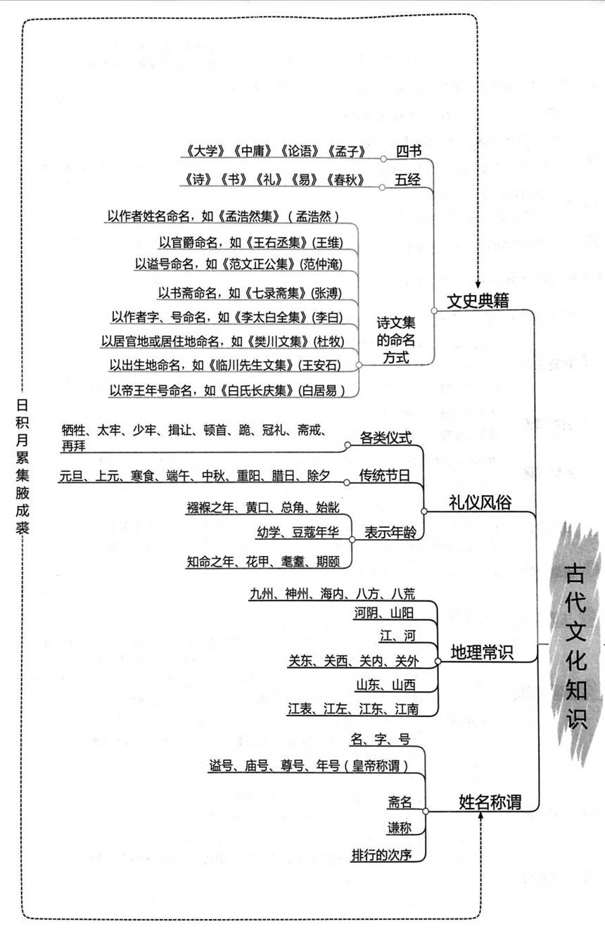 古文游戏手机版_古文游戏手机版_古文游戏手机版