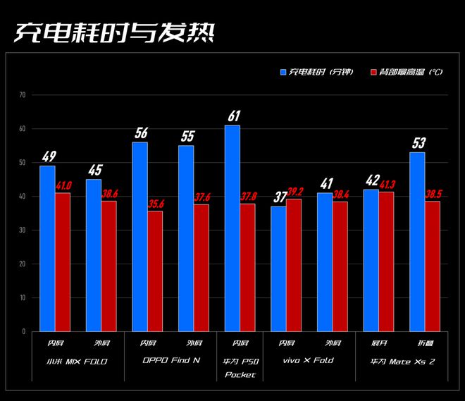 铂金最适合玩什么游戏手机-铂金大佬必备手机，畅玩游戏不二之选