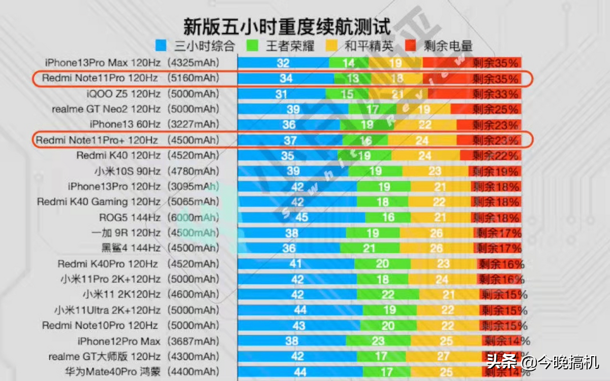 铂金适合玩手机游戏嘛_铂金最适合玩什么游戏手机_铂金最适合玩什么英雄