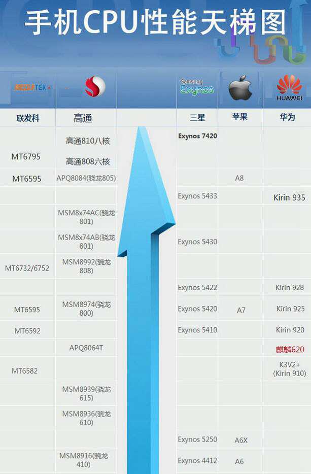 打游戏什么样的手机好_手机打什么游戏好玩_手机打游戏比较好的是哪几款