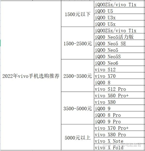 300元游戏手机开箱教程-手把手教你挑选300元游戏手机