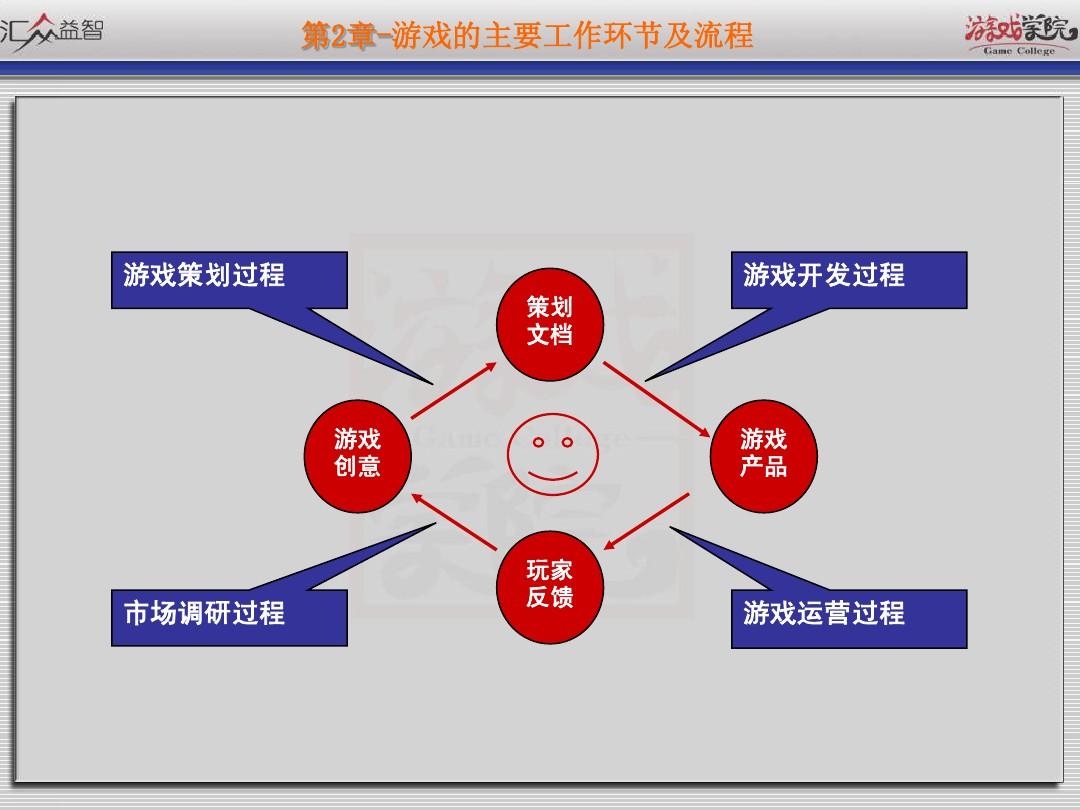 08块的手机游戏_手机游戏怎么在电脑玩_手机游戏搬砖赚钱的游戏