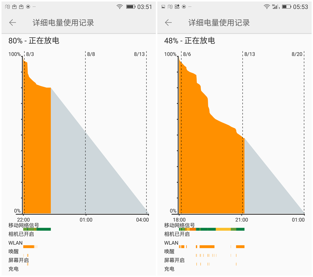 版联机配置低手机游戏会卡吗_配置低的联机手游_低配置游戏手机版联机版