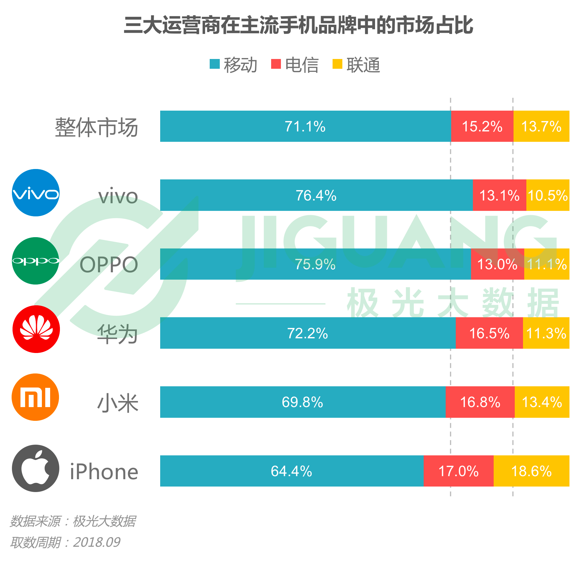 手机经营游戏排行_经营手机游戏_MOTO手机游戏经营