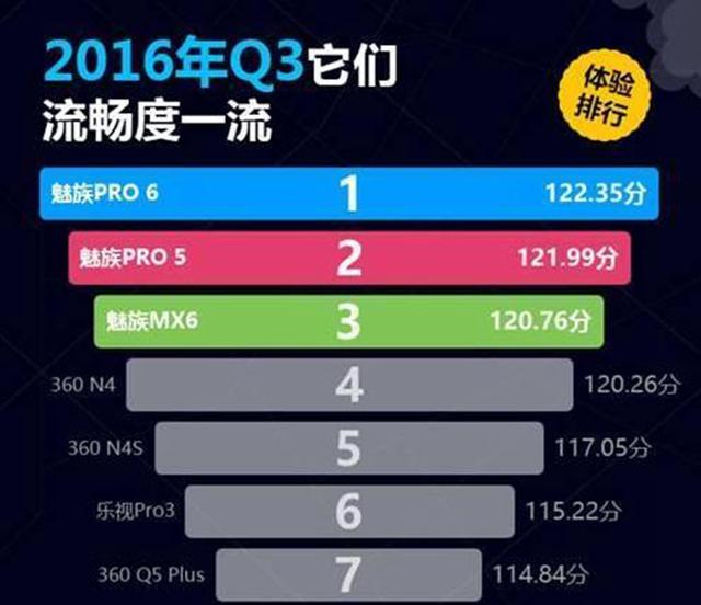 300元打游戏流畅度手机，如何拥有？