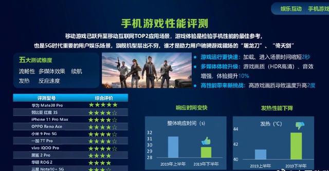 最新打游戏手机_2022年什么手机打游戏_2021年手机玩游戏