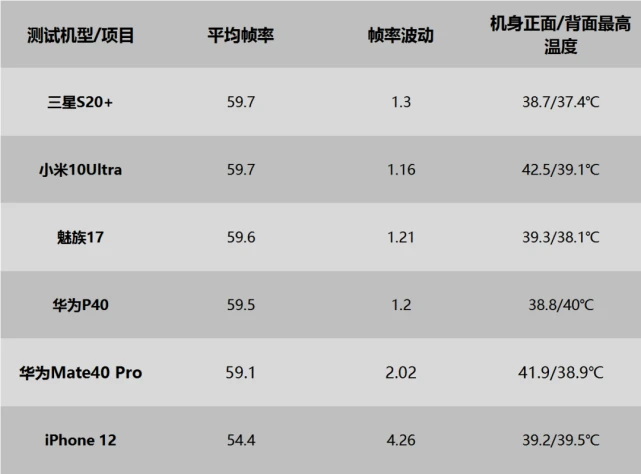 打游戏怎么选择华为手机_华为手机玩游戏怎么选_华为打手机游戏选择哪个版本