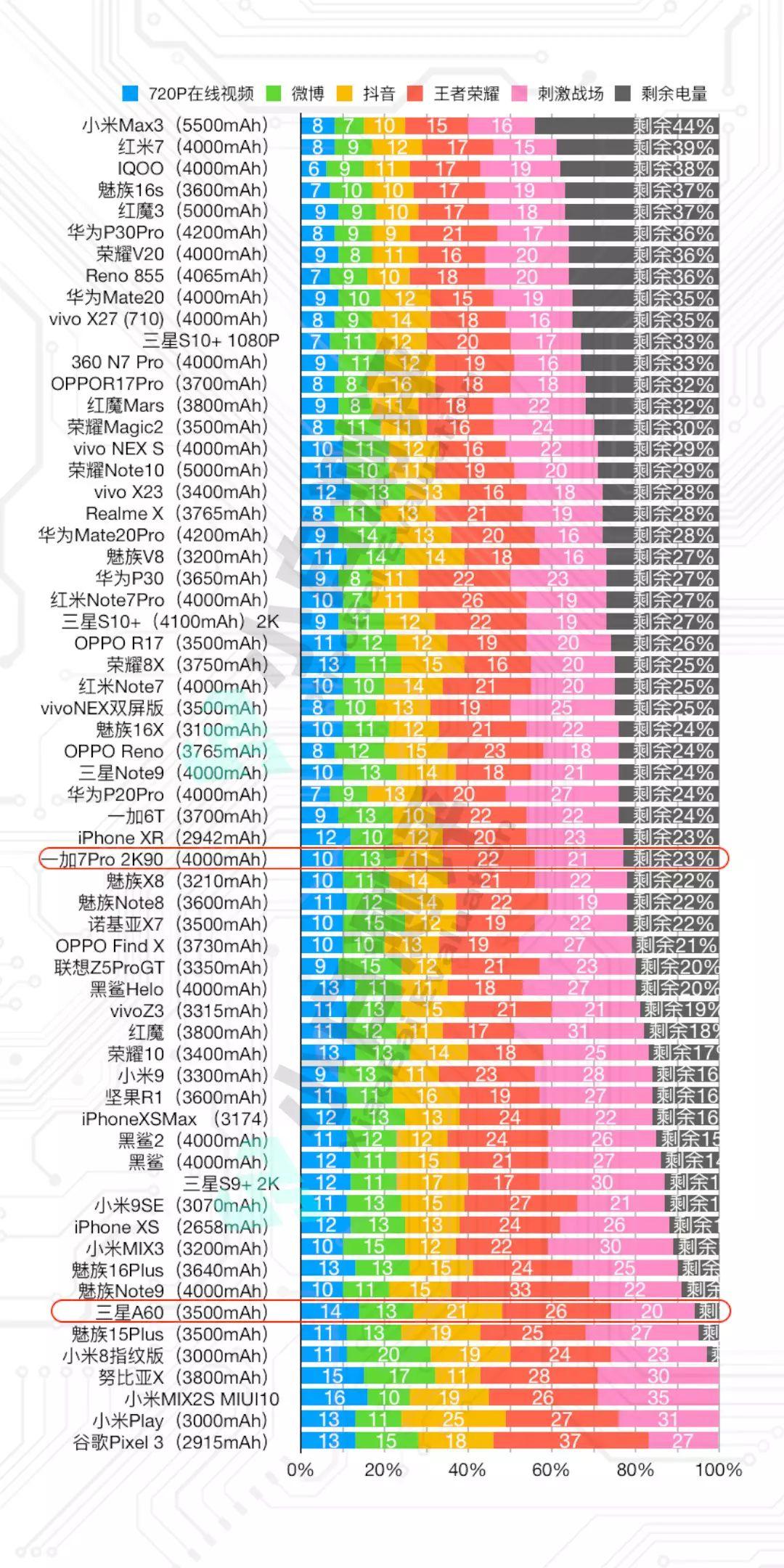 普通手机和游戏手机_游戏手机vs日常手机_vs游戏手机和普通手机