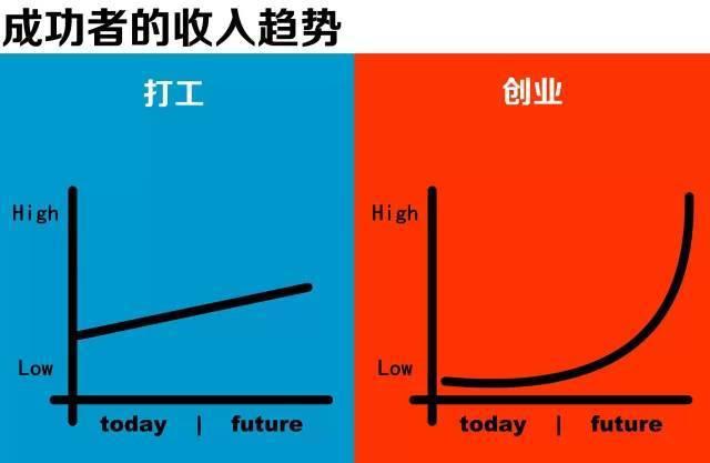 打工皇帝手机游戏_打工皇帝手机游戏_打工皇帝手机游戏