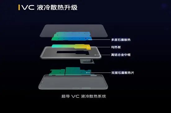 手机玩游戏发烧级是什么意思_5g玩游戏不发热的手机_手机发热玩游戏会卡吗