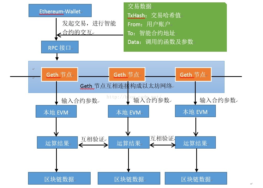 以太坊2.0最新消息_以太坊意思_以太坊2.02022