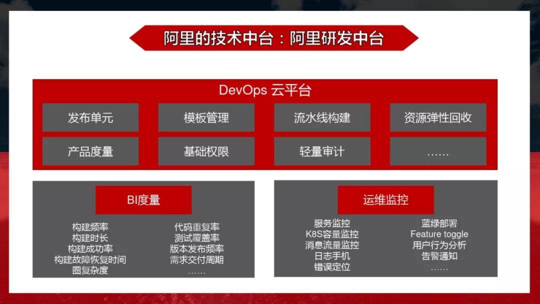 阿里开发流程_阿里开发app_阿里开发者平台